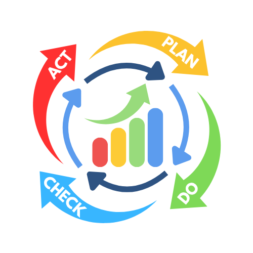 Continual Improvement Small